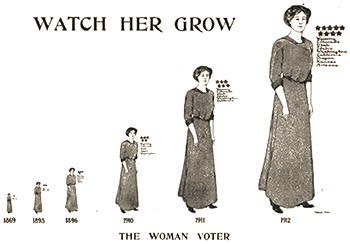 Illustration av kvinna som blir större och större under rubriken "Watch her grow"