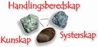 Foto av tre stenar och vid dem står: Kunskap - Handlingsbredskap - Systerskap