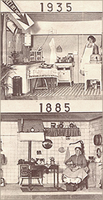 Dockskåpsliknande installationer med kvinnor i kök, vid den övre står 1935 och den undre 1885